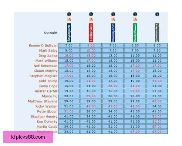 精准解析足球赛事赔率变化助你赢得竞猜胜率提升指南