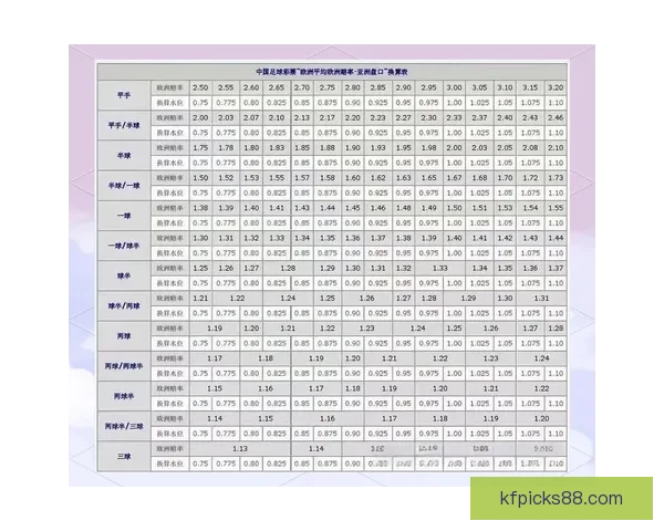 世界杯足球竞猜盘口全面解析及投注策略深度指南