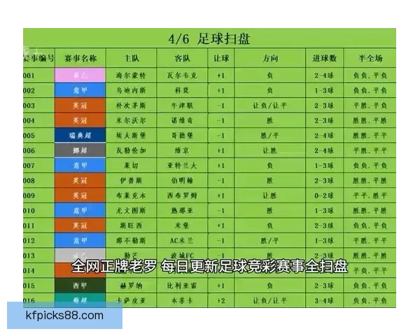 世界杯足球竞猜盘口最新解析与投注技巧全面指南