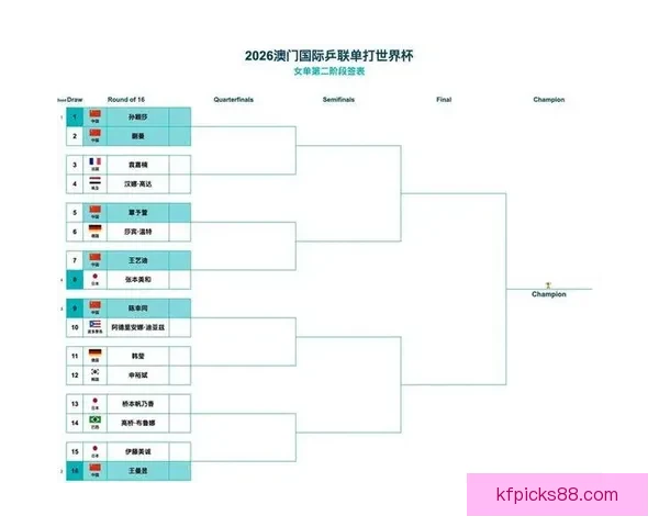 2026世界杯最新积分榜全解析各强队排名与晋级形势预测