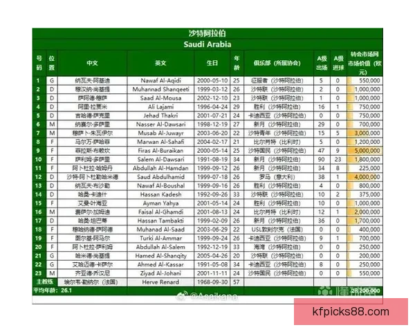 2026世界杯最新盘口分析及热门赛果预测全解读